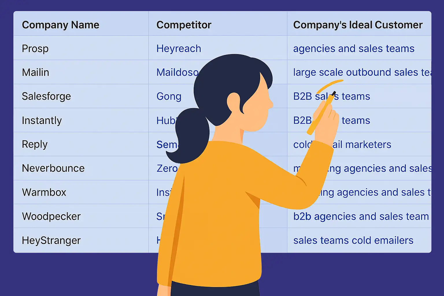 Upload thousands of contacts to personalize at scale